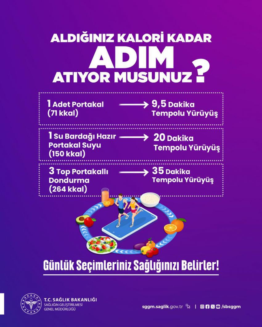 Şeker Tüketimine Dikkat Haftası (19–25 Eylül) Etkinliği